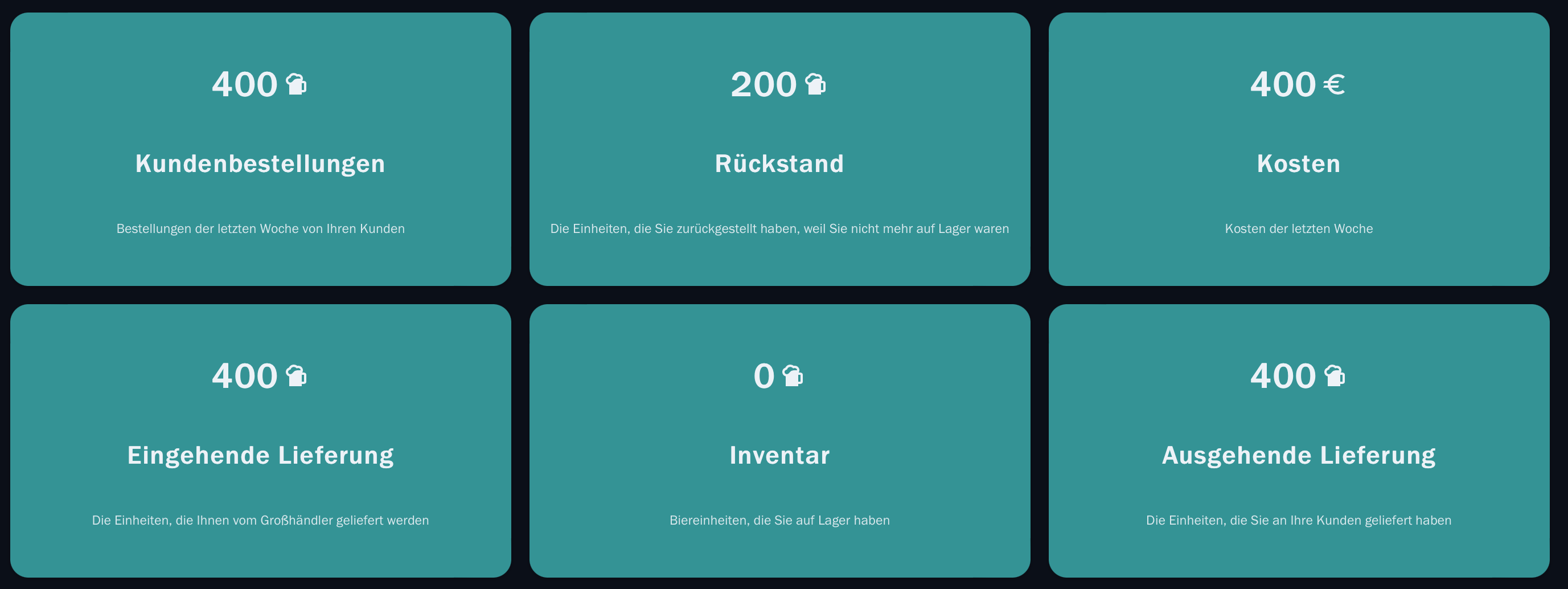 A Step-By-Step Walk Through The Beer Distribution Game Image 8