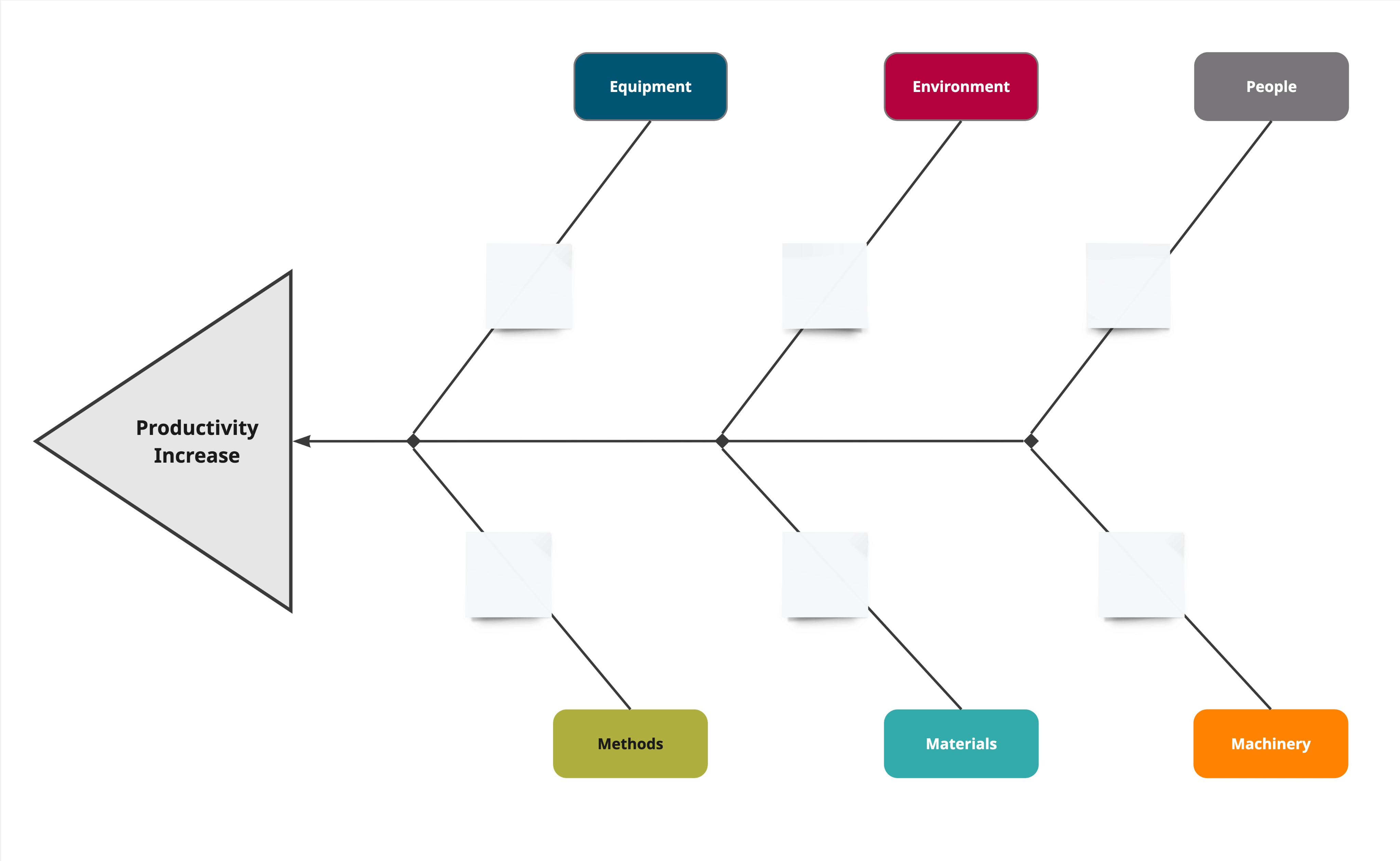 Problemsolving Technique 7: Fishbone