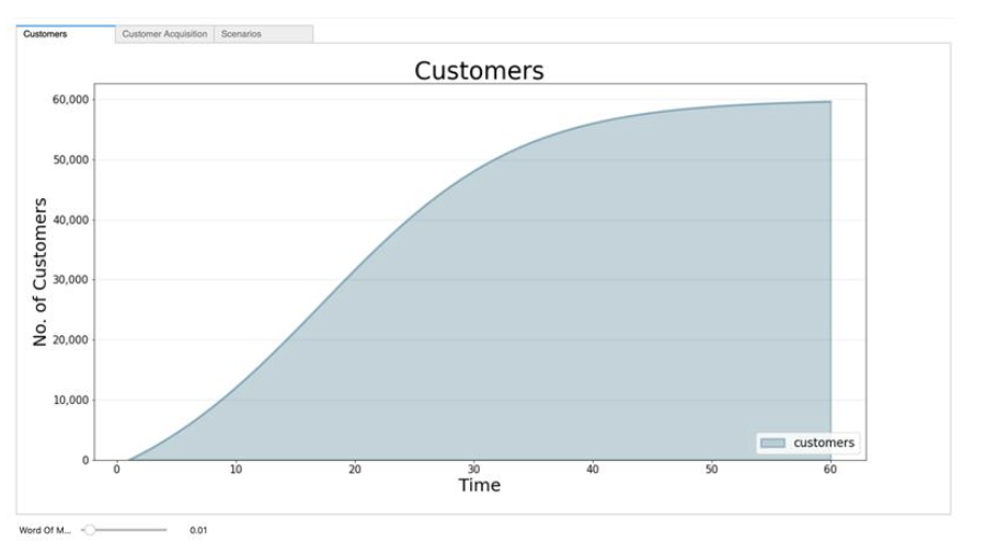 Introduction to the business prototyping toolkit screenshot