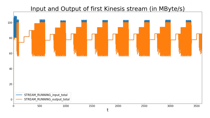 Infrastructure Simulation Graph 3