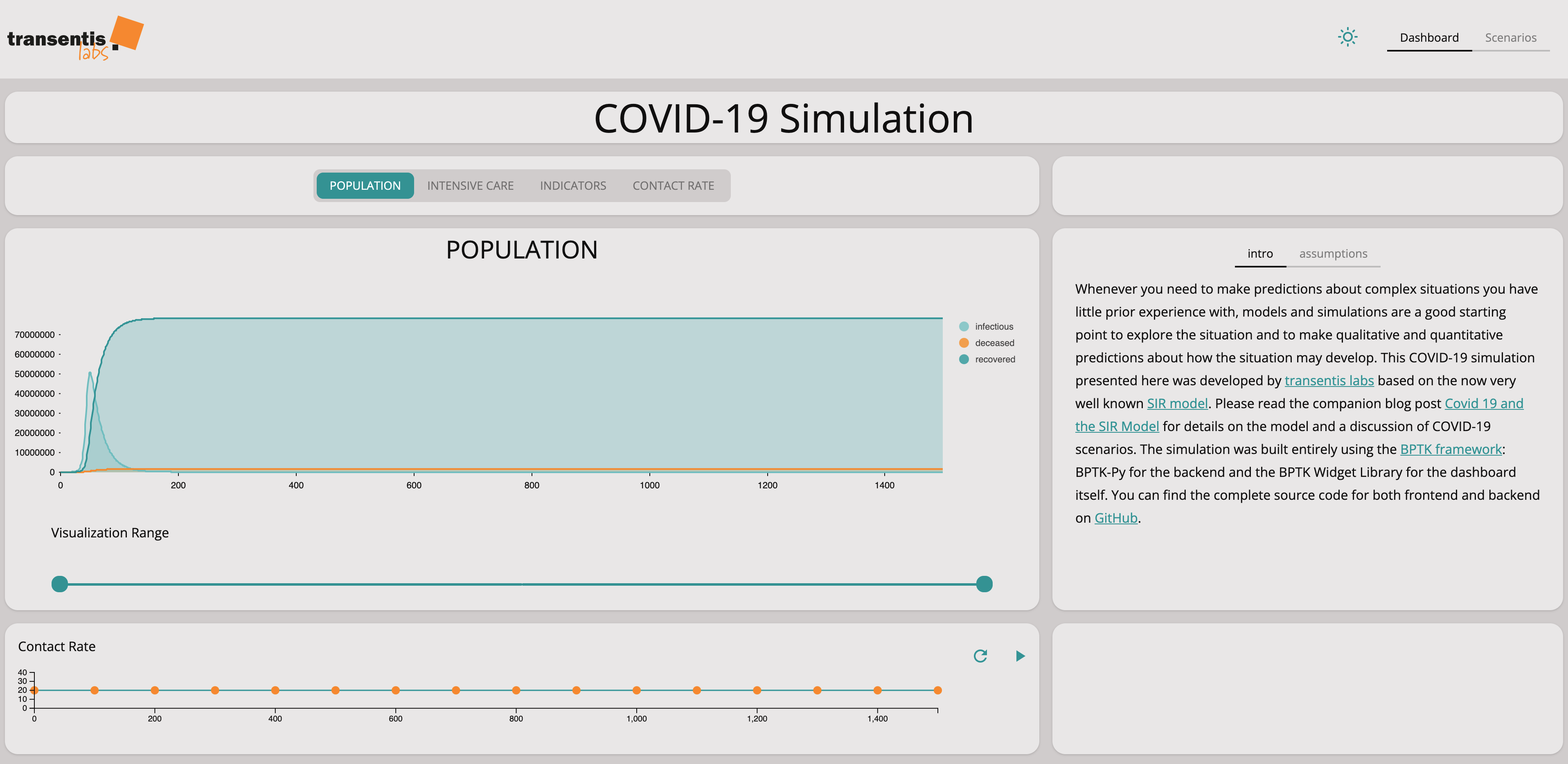 A screenshot of a COVID-19 Simulation Dashboard