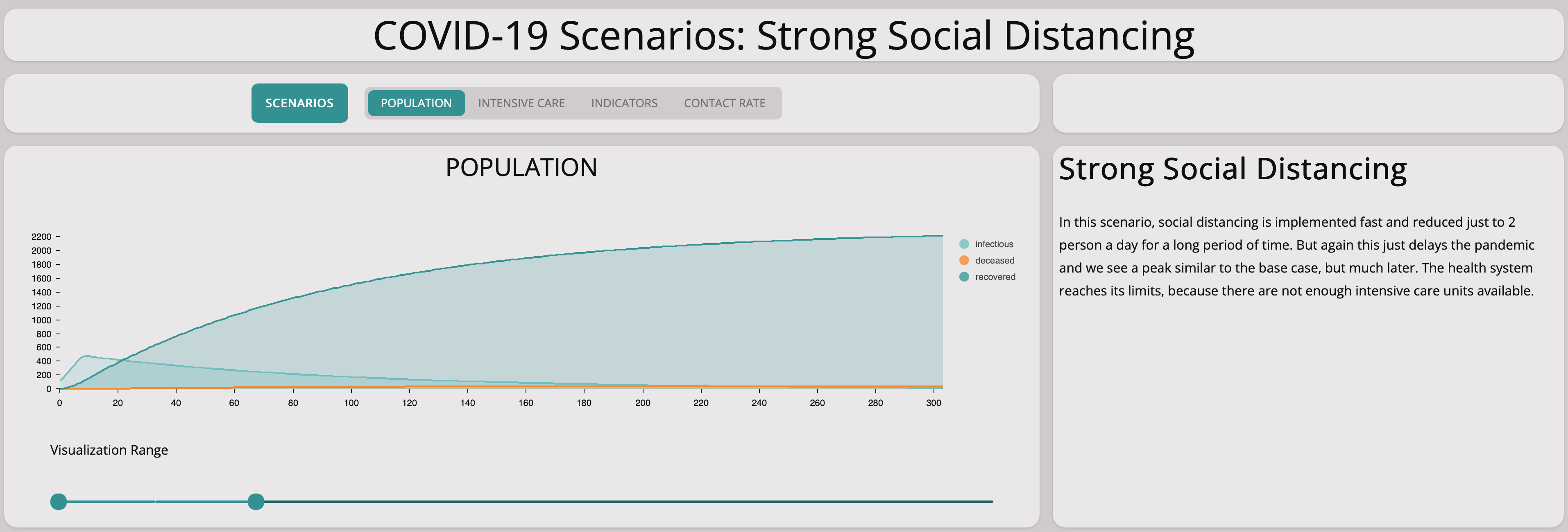 Covid-19 And The Sir Model Blog Post Graph 11