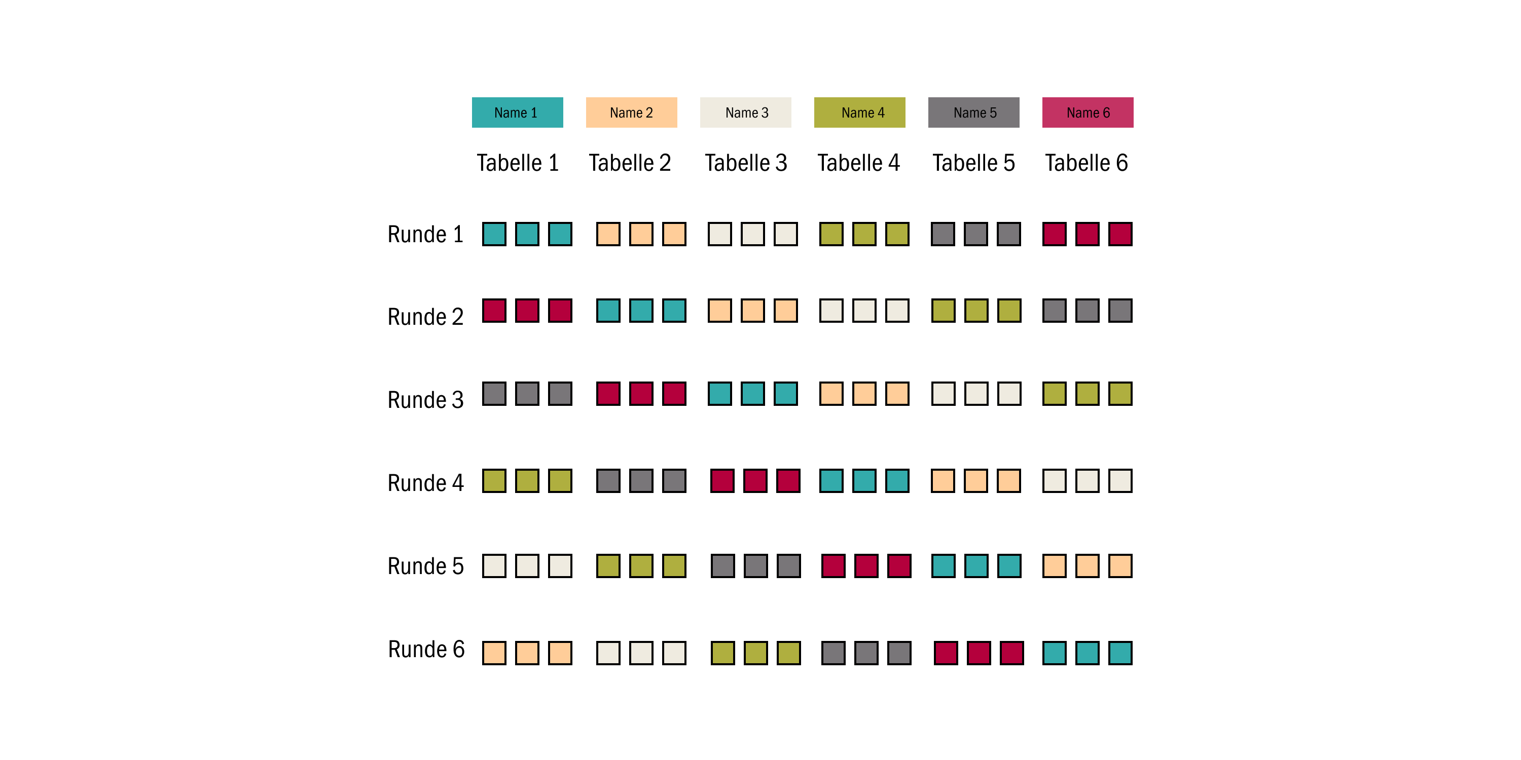 Problemlösungstechnik 6: 6-3-5 Methode