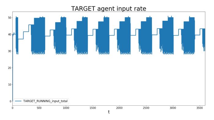 Infrastructure Simulation Graph 4