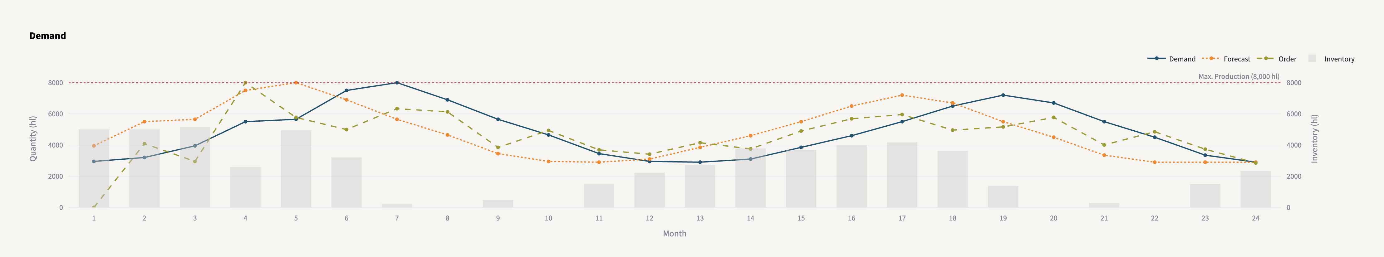 Screenshot of the brewery simulation