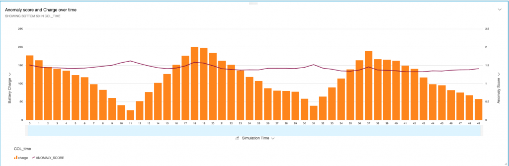 Using Simulations to Train and Test Machine Learning Applications Graph 9