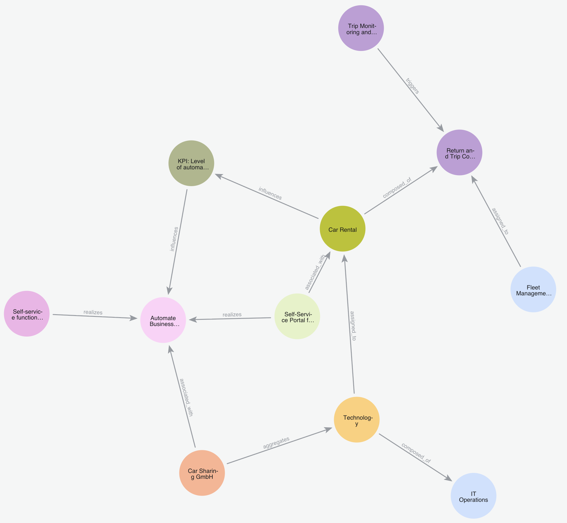Knowledge Graph Example