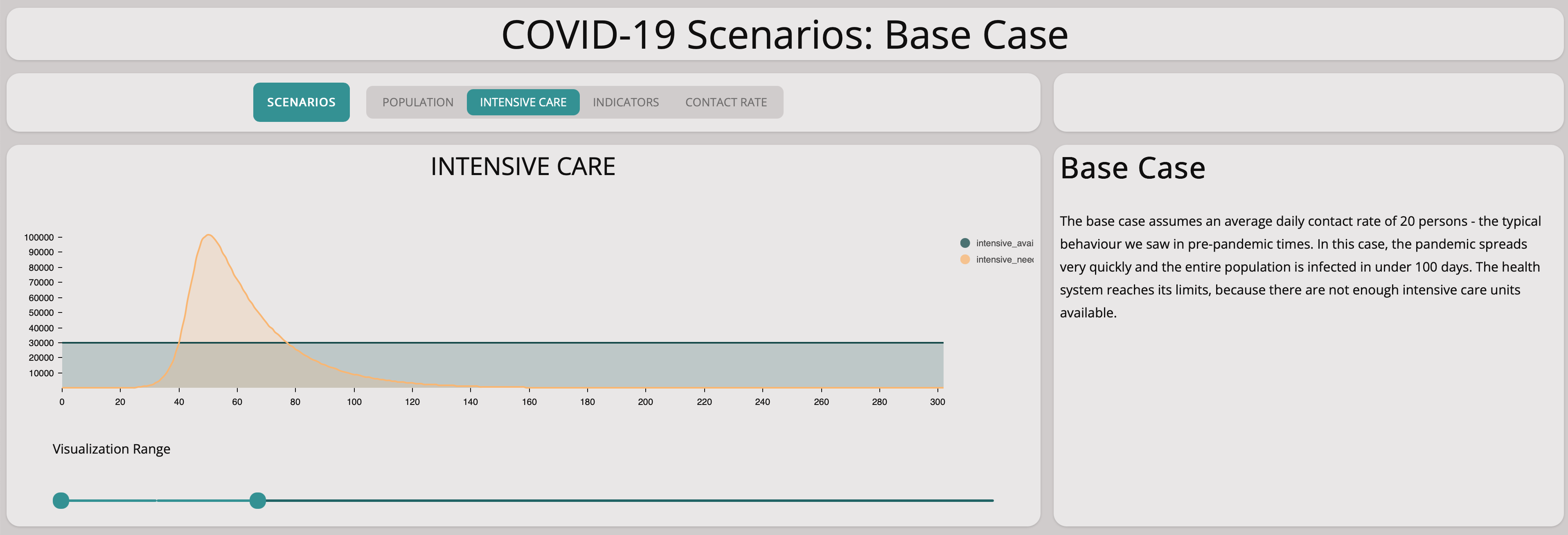 Covid-19 And The Sir Model Blog Post Graph 3