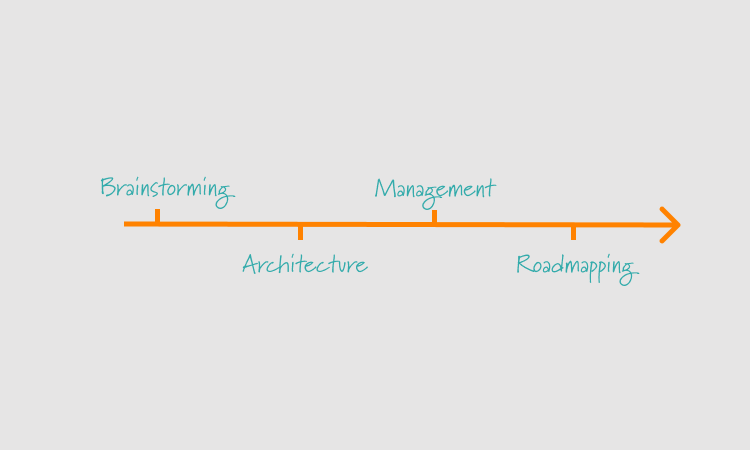 Mastering Complexity: The Importance Of An Agile Toolchain Using The Example Of Concept Development 