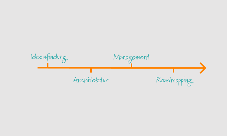 Komplexität meistern: Die Bedeutung einer agilen Toolchain am Beispiel der Konzeptentwicklung