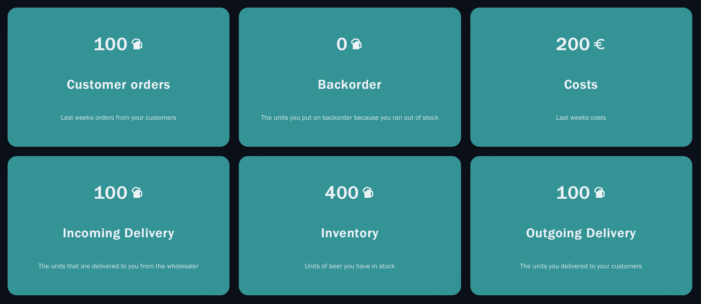 A Step-By-Step Walk Through The Beer Distribution Game Image 2