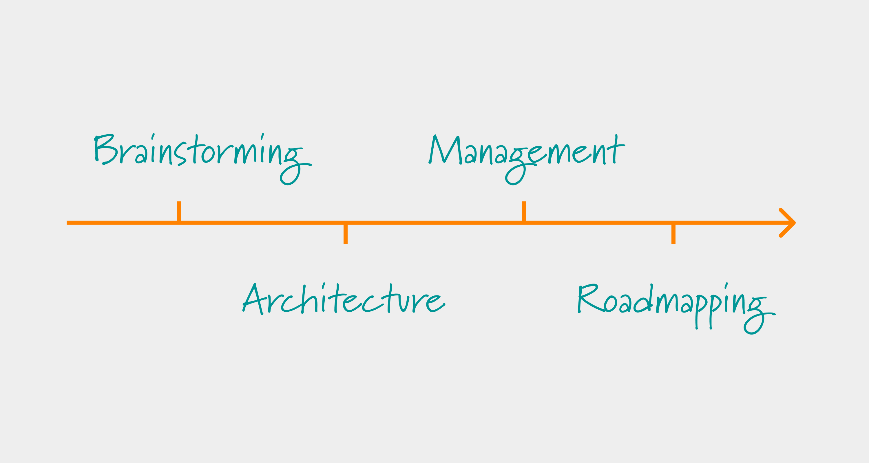 Mastering complexity: The importance of an agile toolchain using the example of concept development 