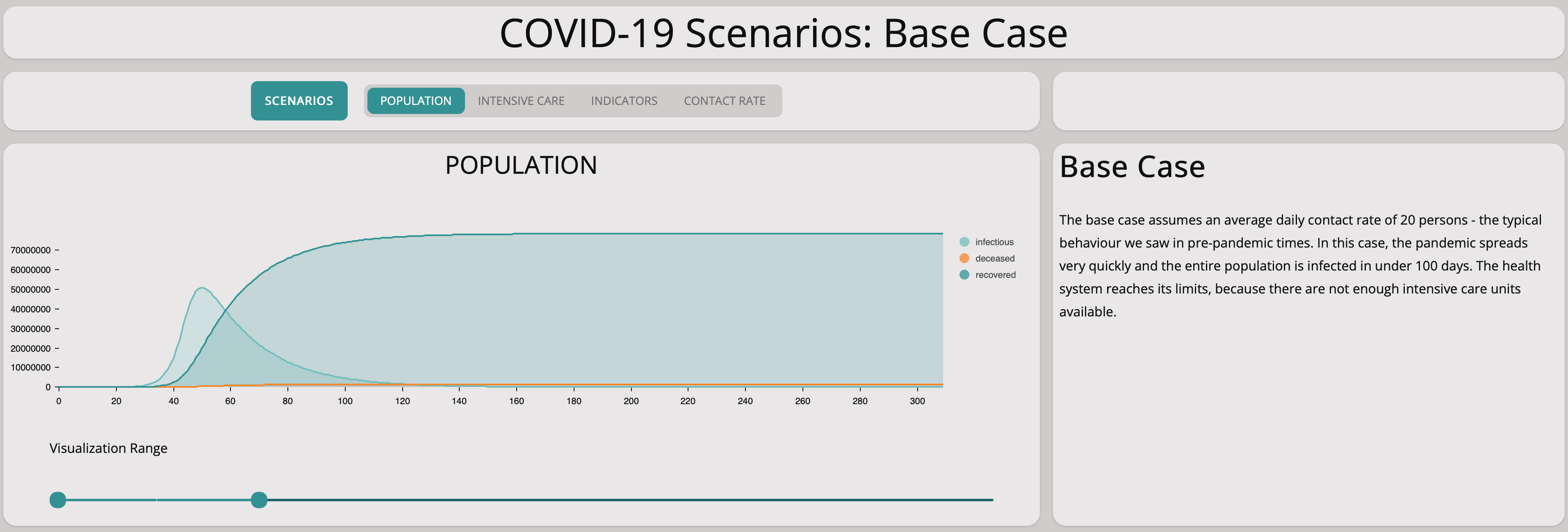 Covid-19 And The Sir Model Blog Post Graph 4