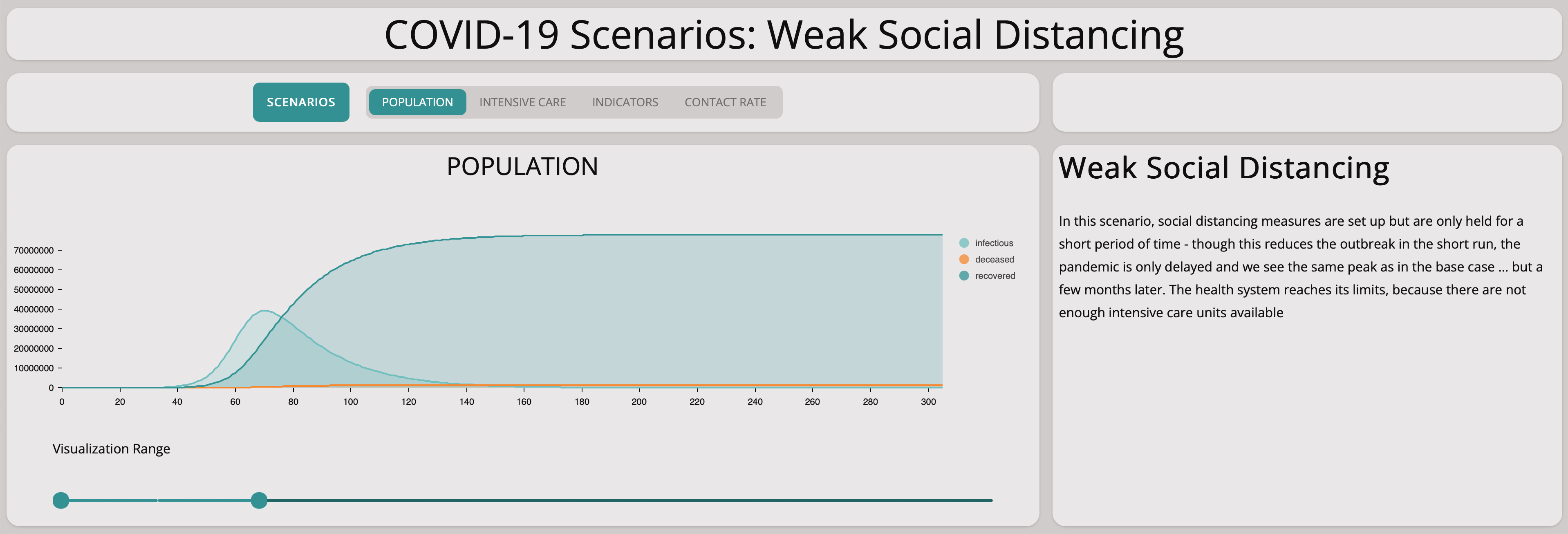 Covid-19 And The Sir Model Blog Post Graph 14