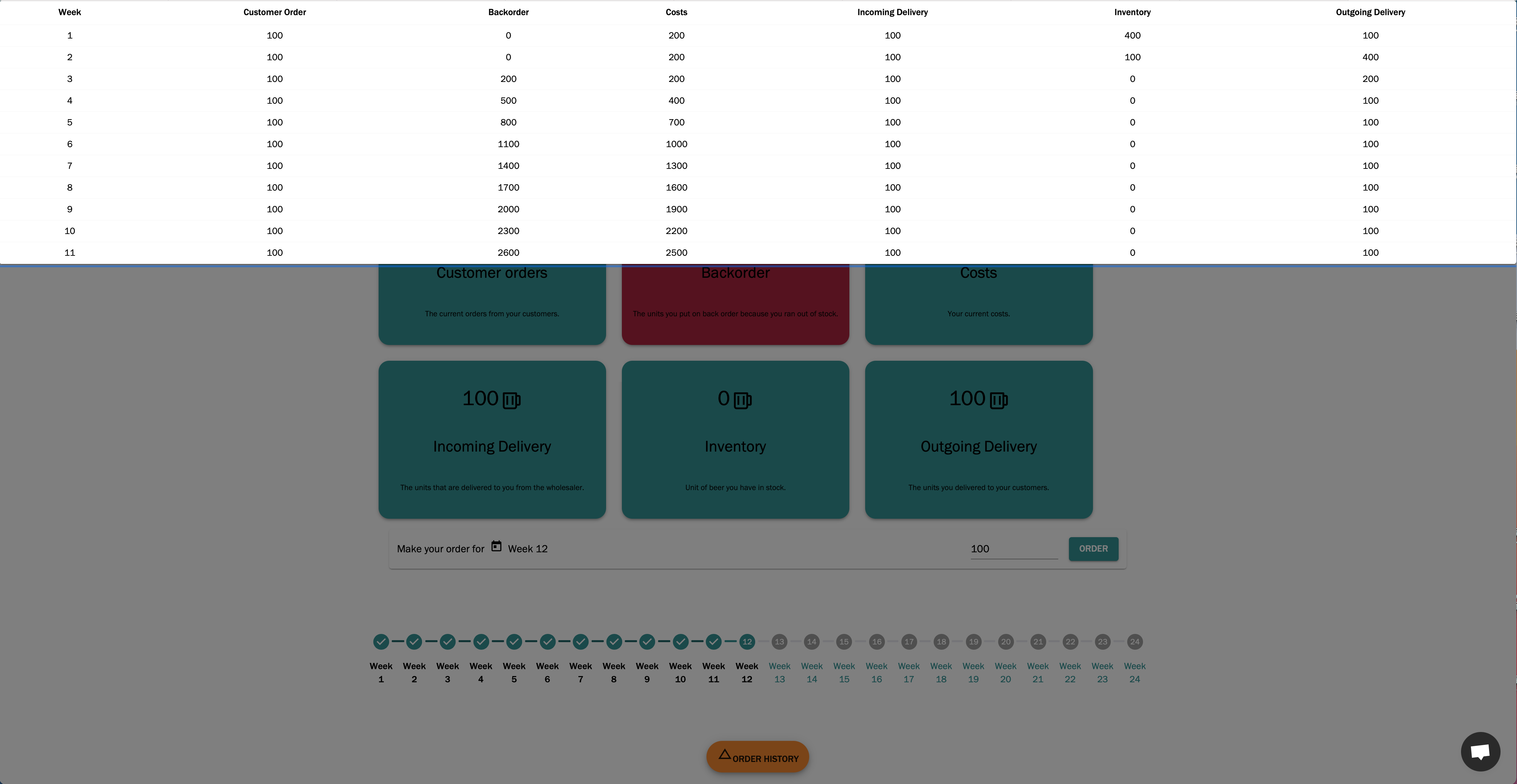 Play Our New Beer Distribution Game image 6