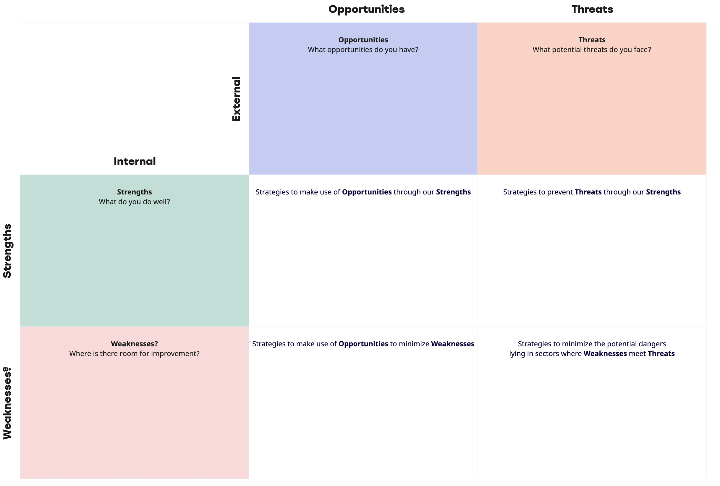 Problemsolving Technique 8: SWOT-Analysis