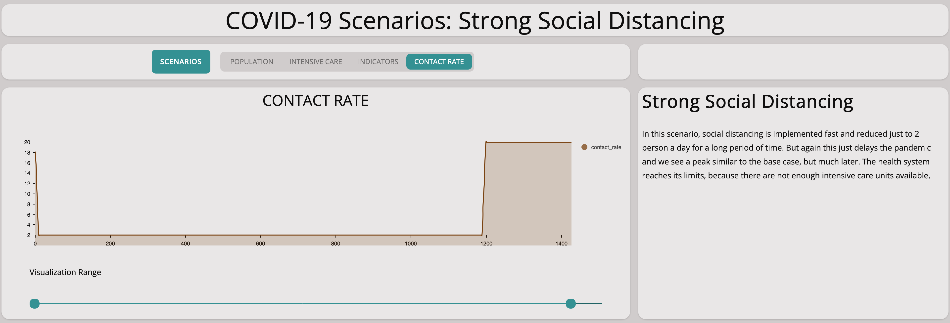 Covid-19 And The Sir Model Blog Post Graph 10