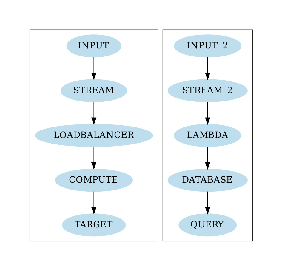 Insfrastructure Simulation Blog post Graph 2