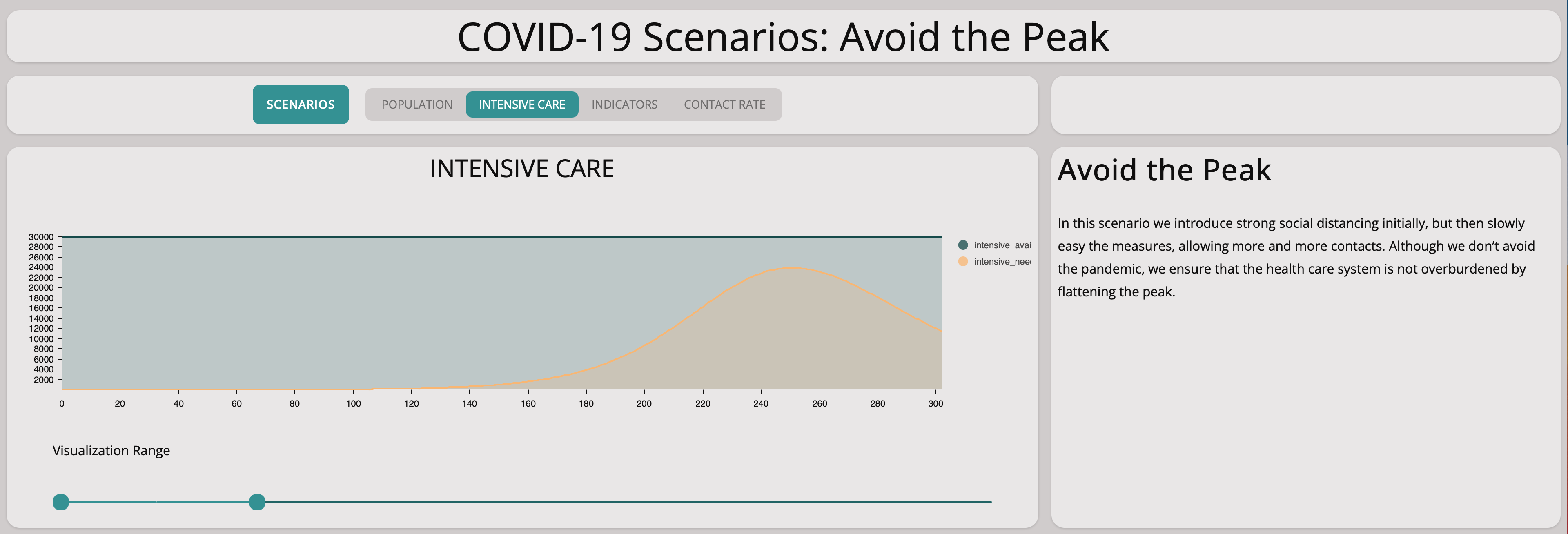 Covid-19 And The Sir Model Blog Post Graph 12