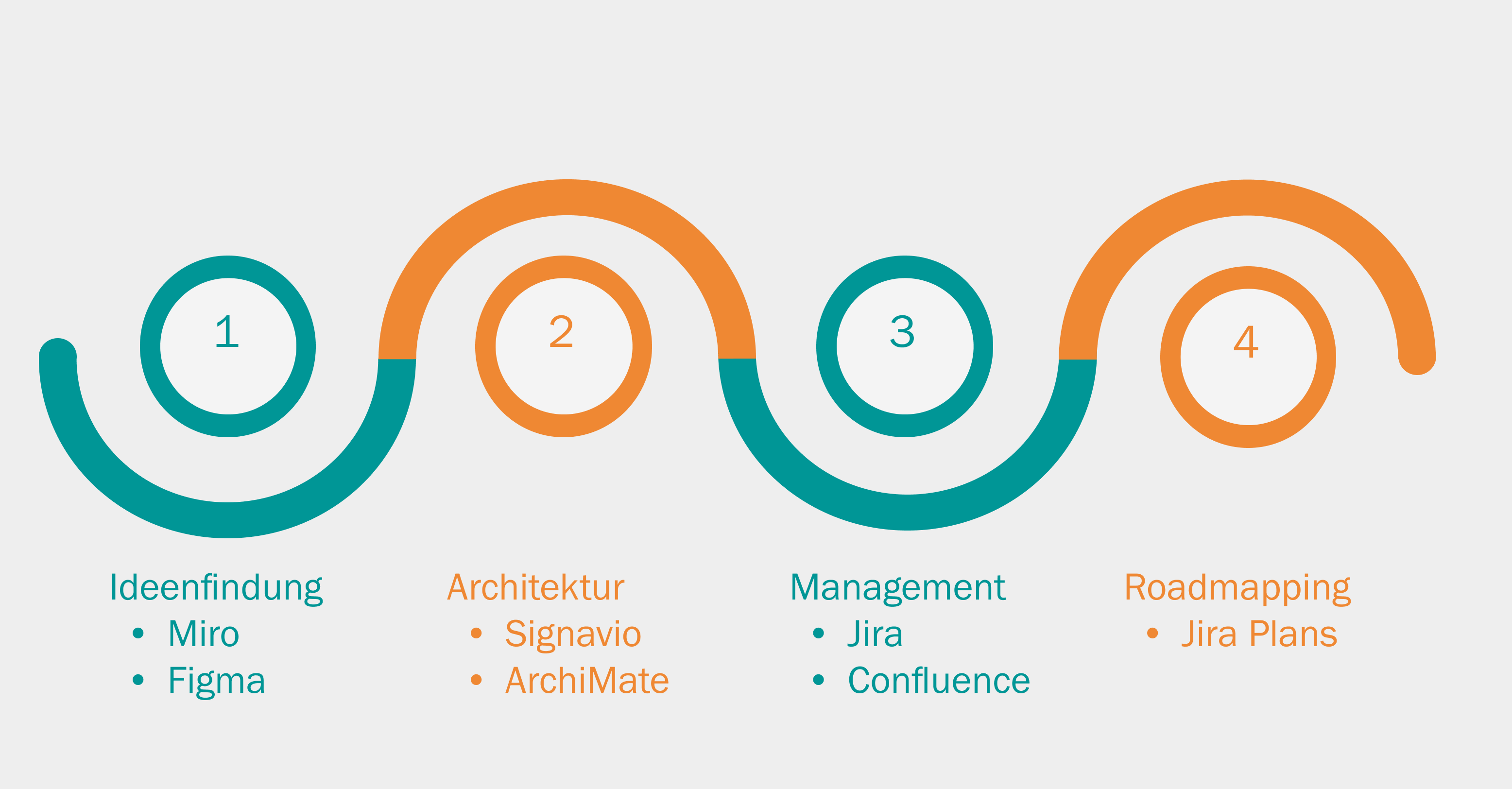 Agile Roadmap + Apps