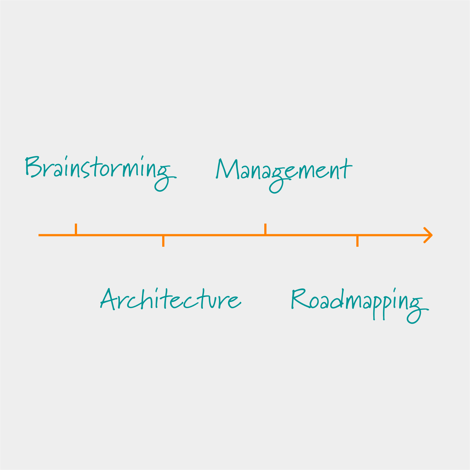 Mastering Complexity: The Importance Of An Agile Toolchain Using The Example Of Concept Development 