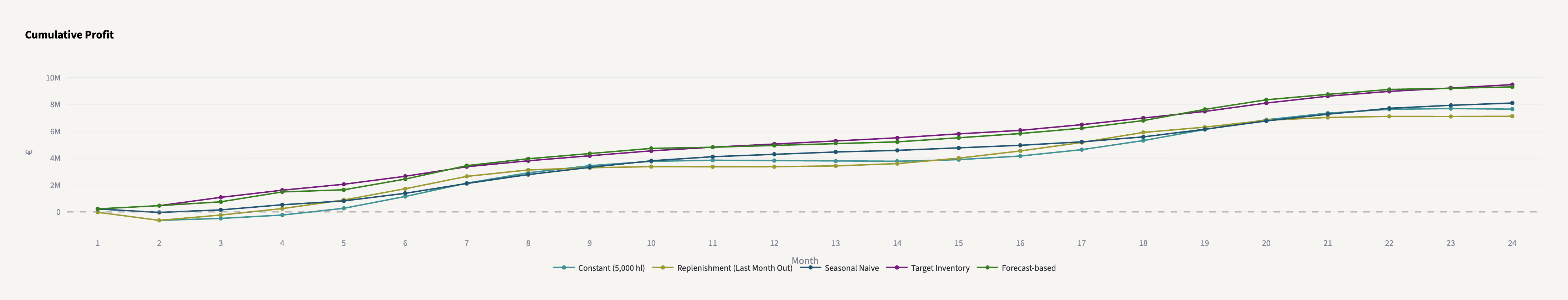 Strategy Comparison Tab