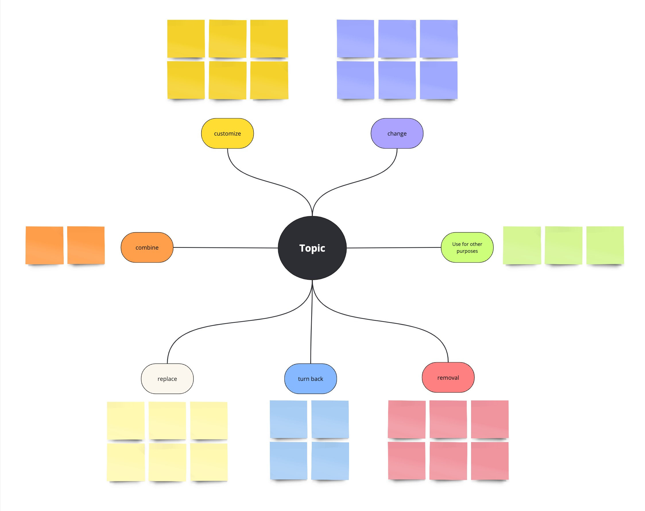 Problemsolving Technique 9: Scamper