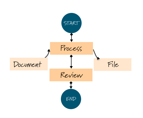 Problem Solving Technique 1: Visualisation