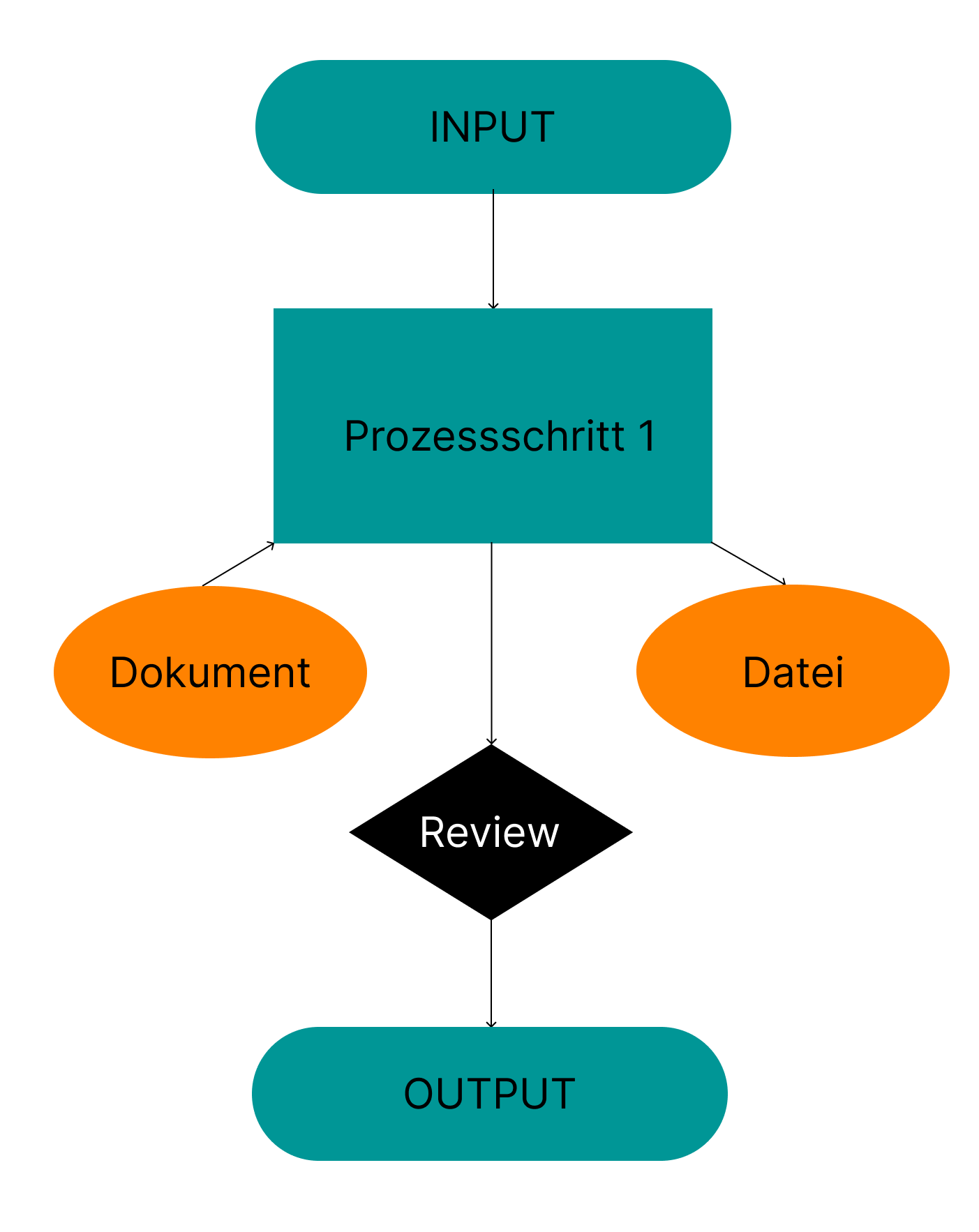 Problemlösungstechnik 1: Visualisierung