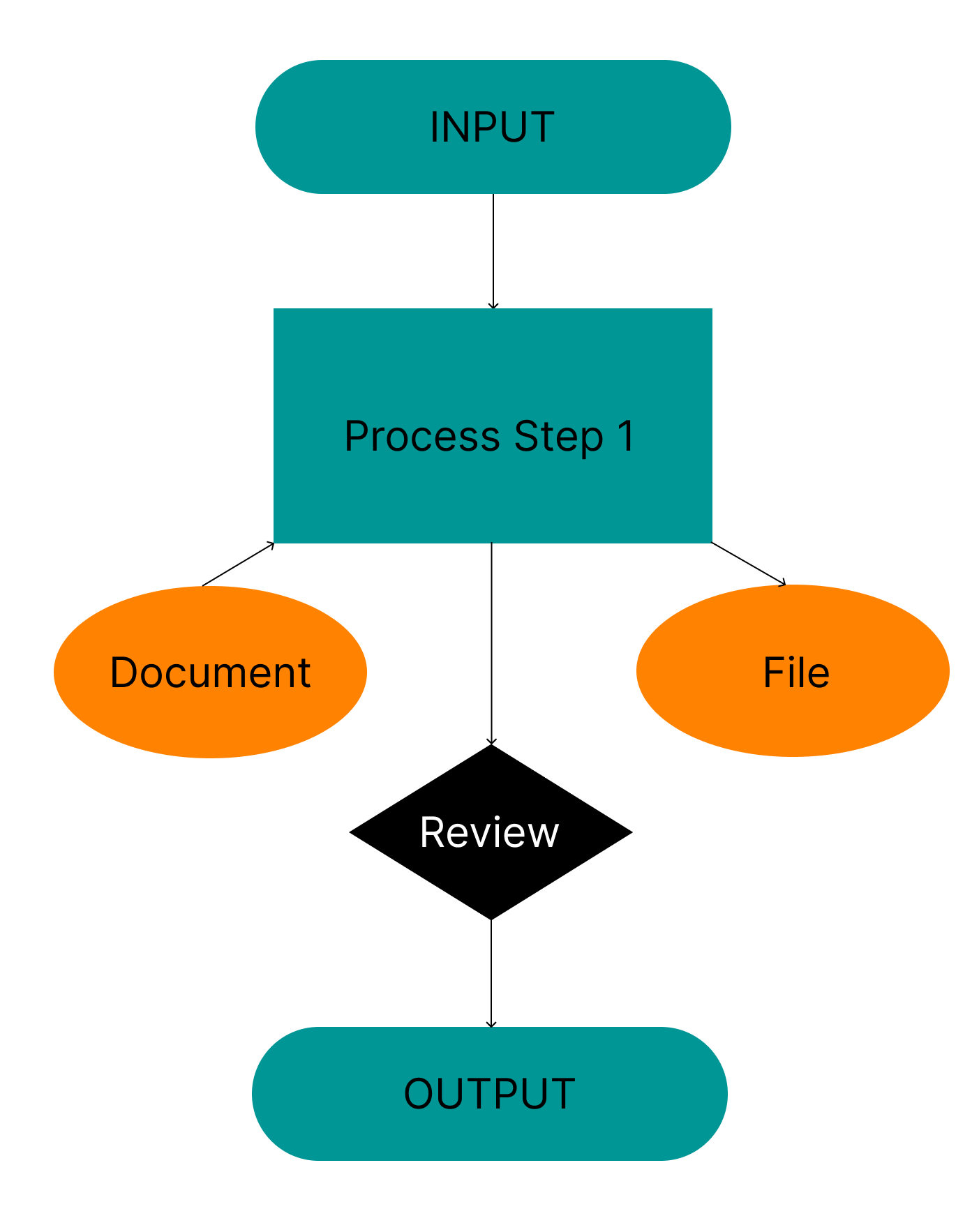 Problem Solving Technique 1: Visualisation