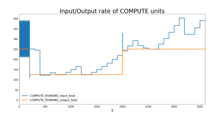 Infrastructure Simulation Graph 7