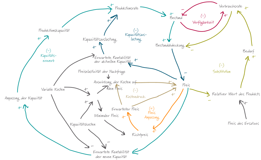 Blog 4 DE