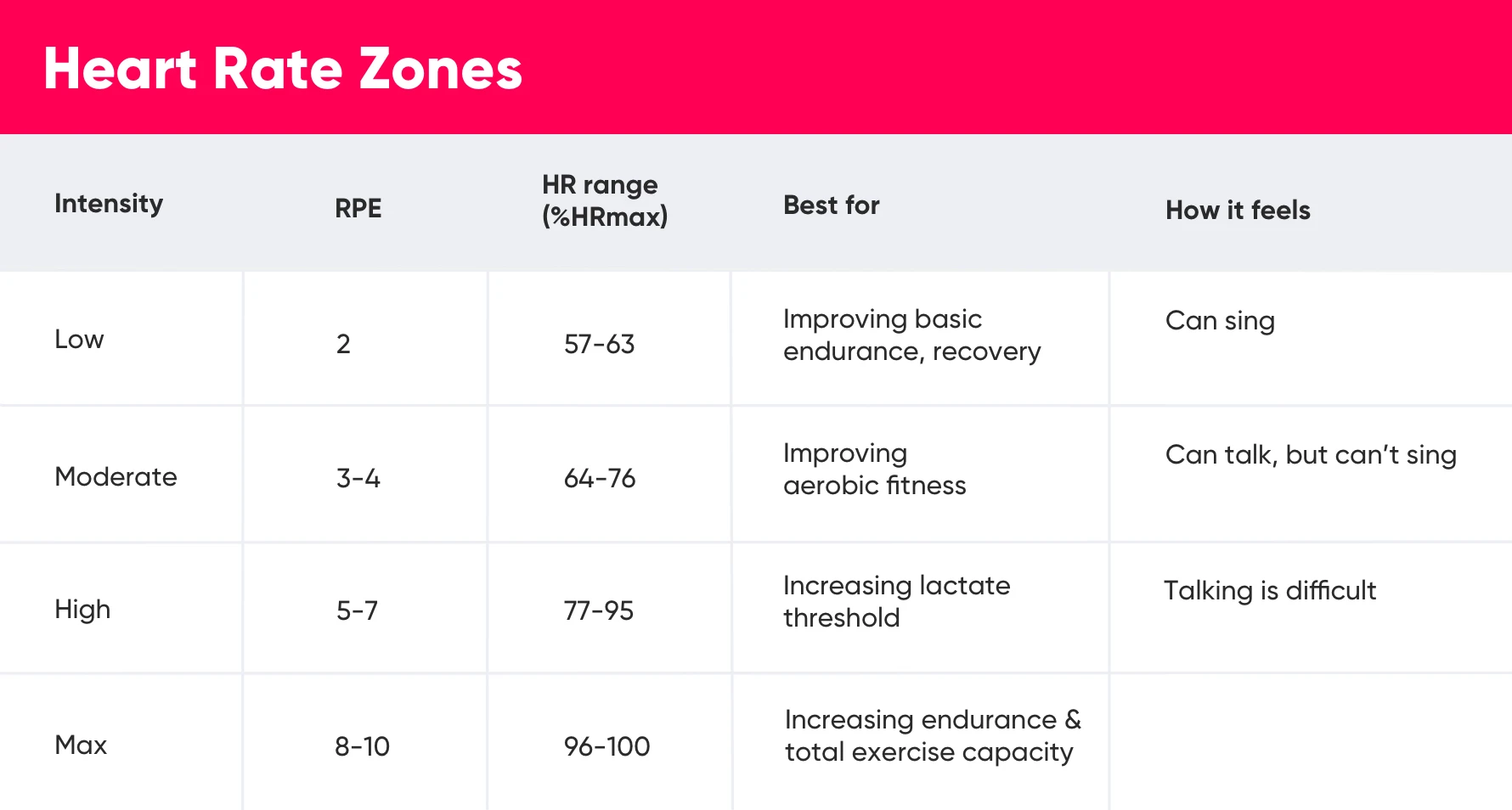 How To Train With Heart Rate Zones - Picture Panel 3 - Desktop