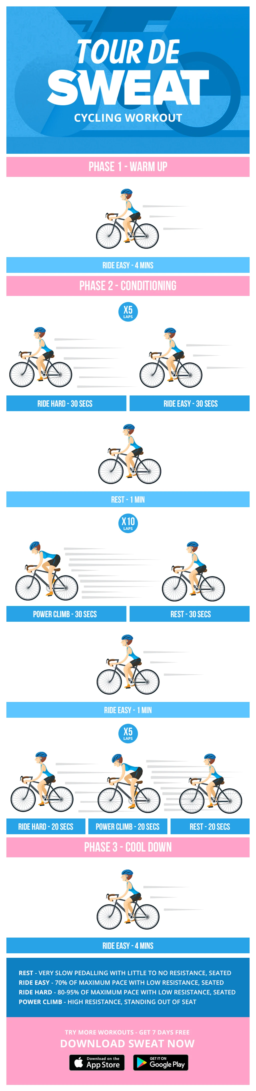 Celebrate Tour De France with this Tour De Sweat Cycling Workout - Picture Panel 2 - Desktop