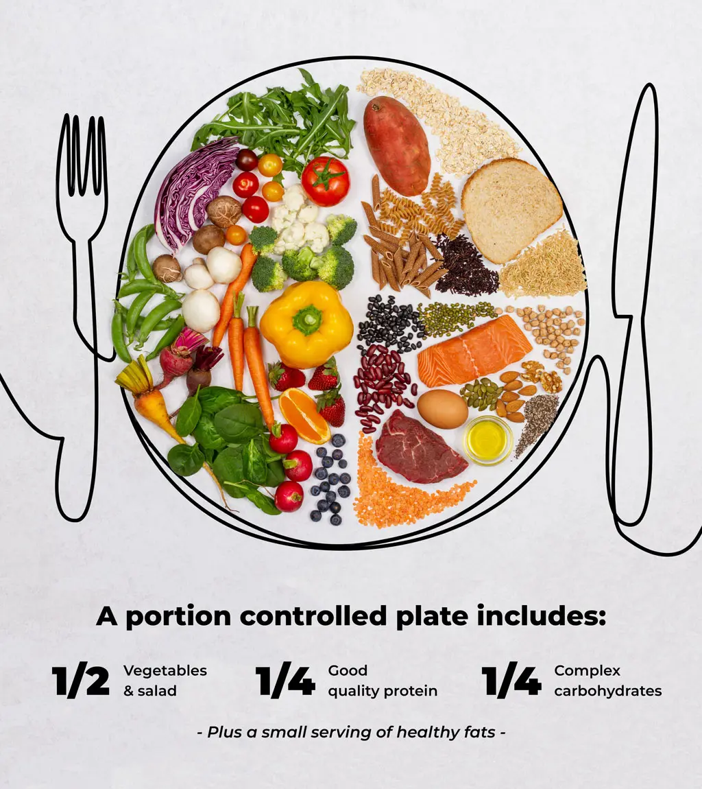 An Everyday Guide To Portion Control - Picture Panel 2 - Desktop