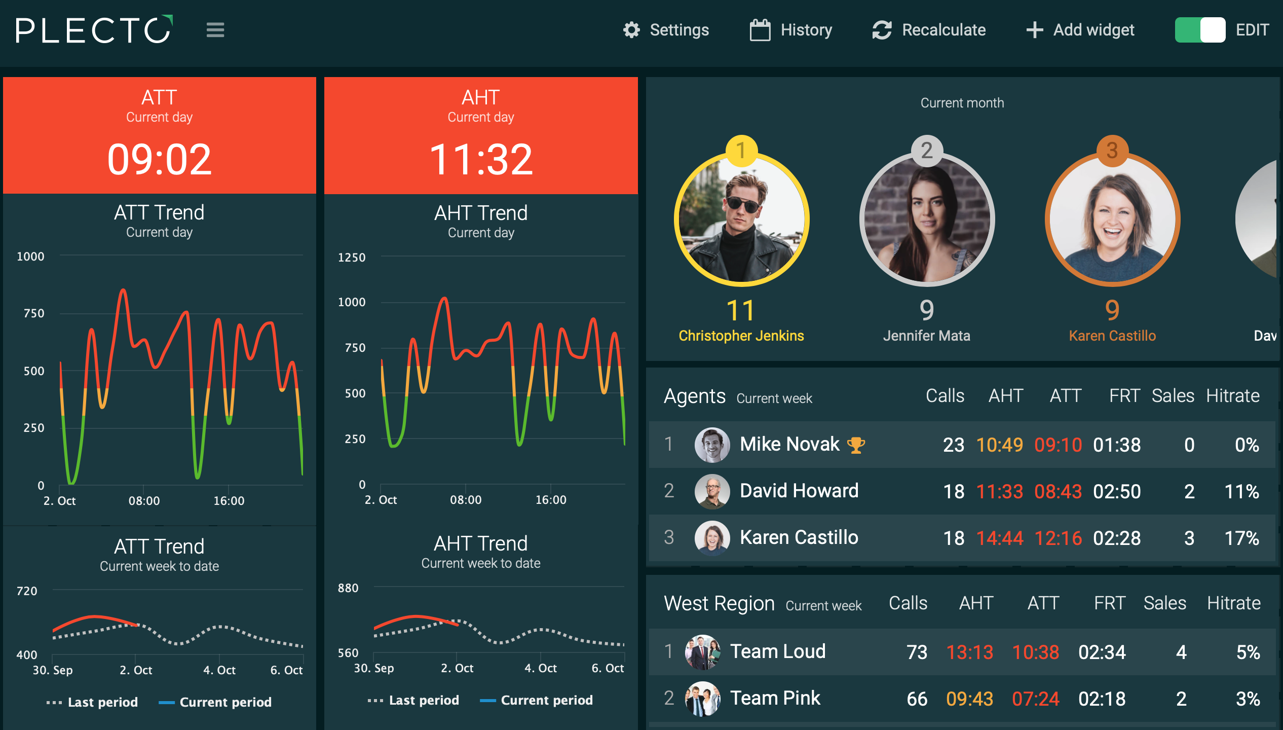 aircall revenue