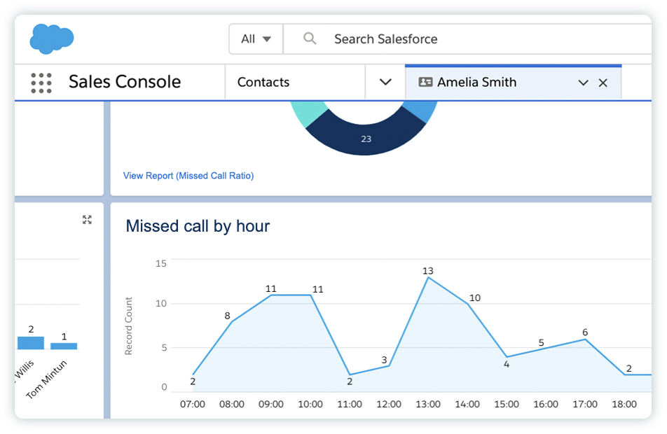 aircall salesforce integration