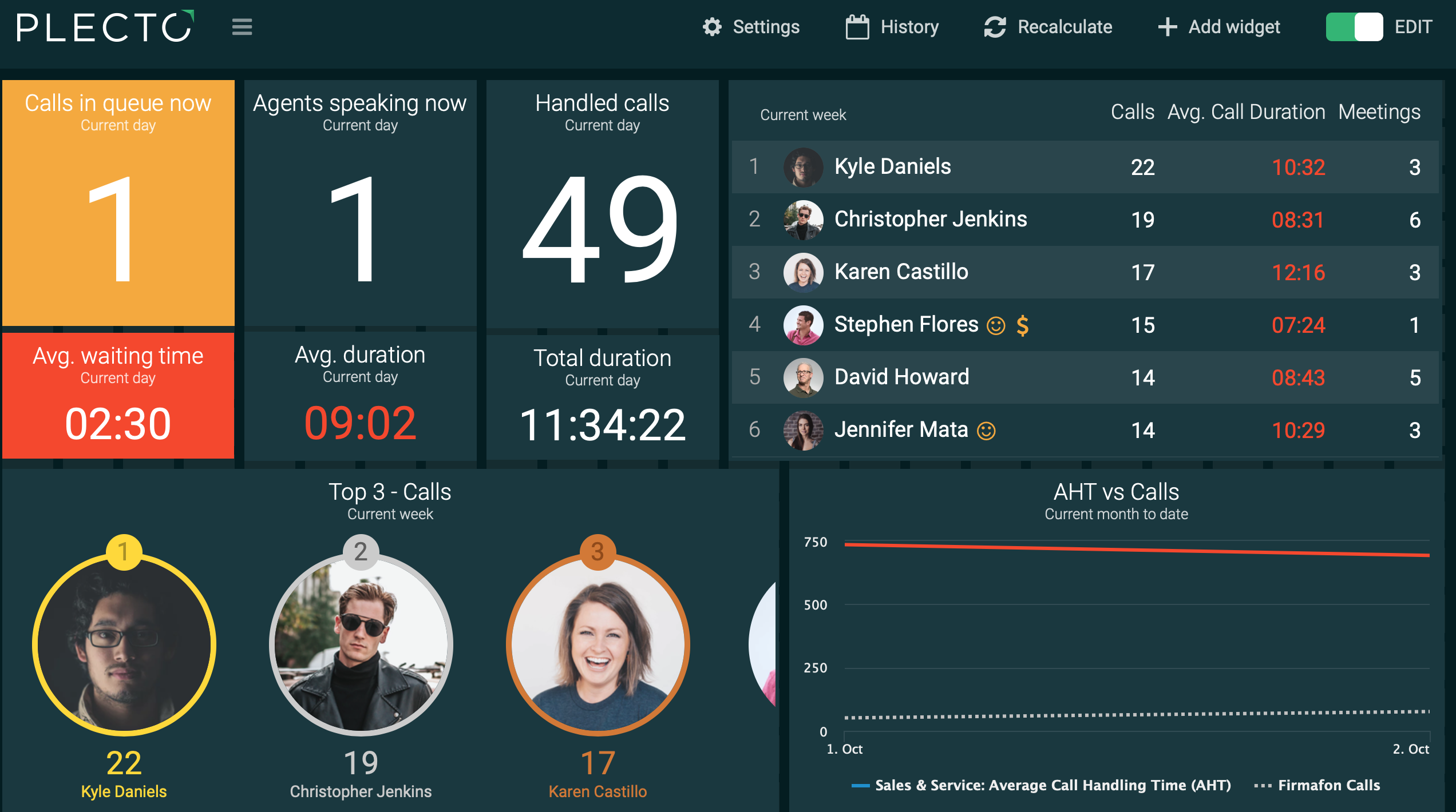 Plecto | Aircall Integration