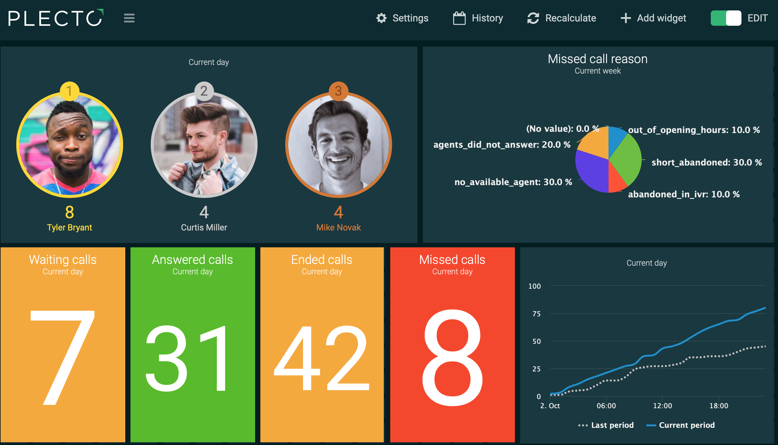 aircall integrations