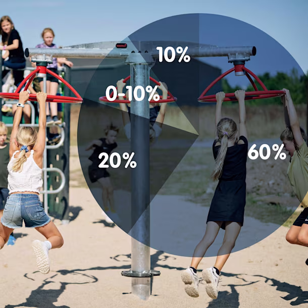 pie chart of what it cost to build a playground