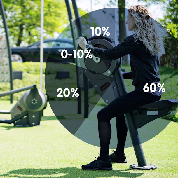 How to break down the cost of an outdoor gym