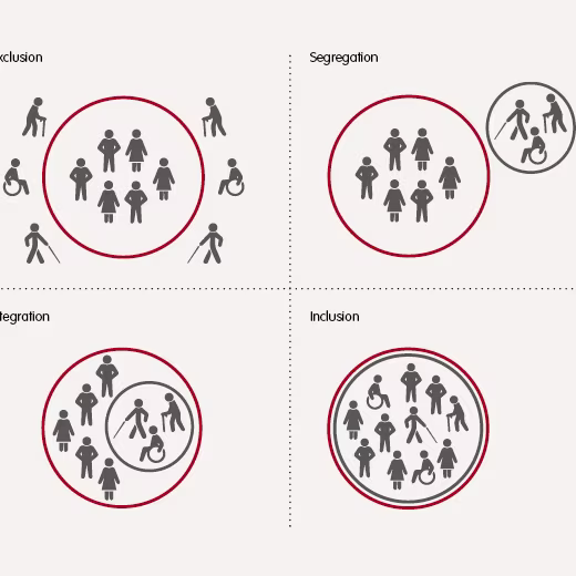 Figur 1 inclusion