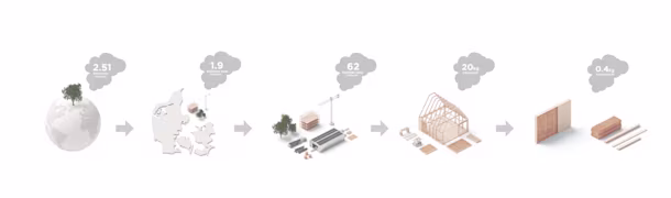 reduction roadmapSTORYLINE DK