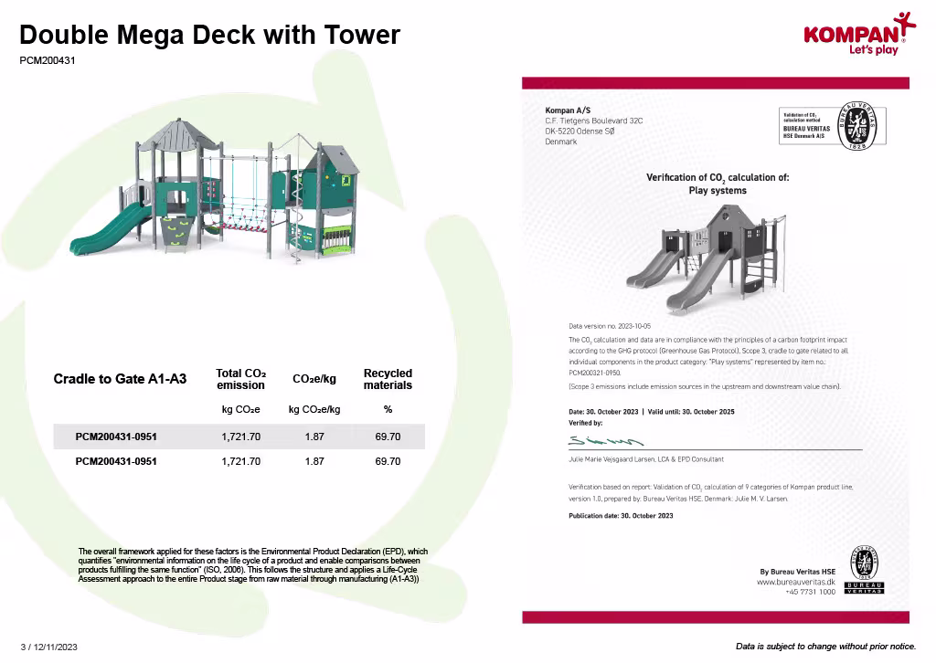 Ficha de producto de KOMPAN con cálculos de CO2e y verificación de Bureau Veritas