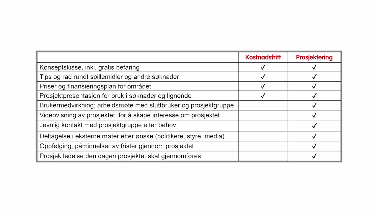 Forprosjektering - Image