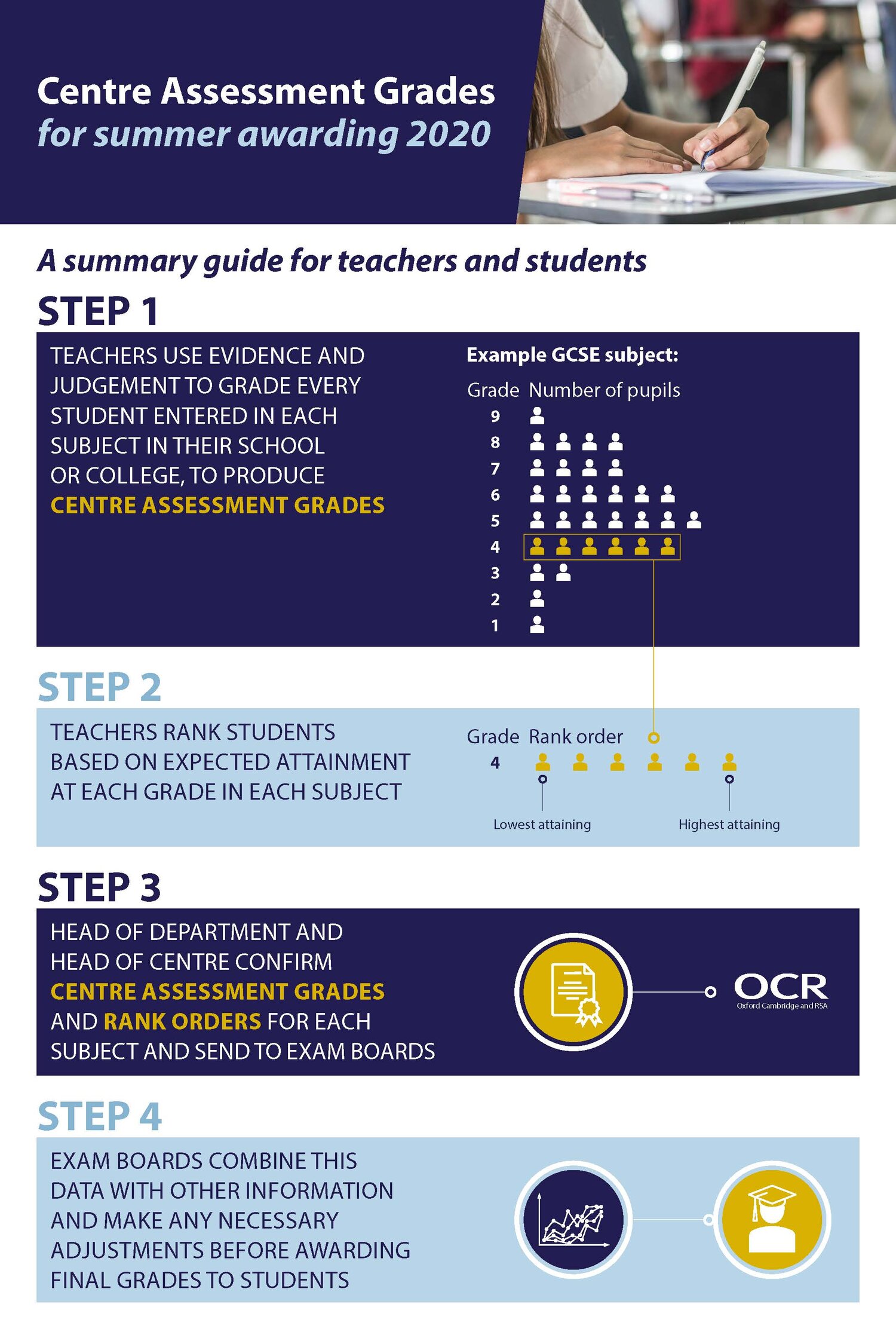 OCR exam centre assessment grades