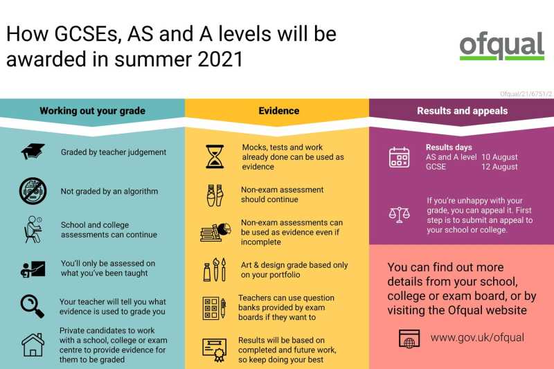 Ofqual+Regulated+Qualifications+Grading+for+Summer+2021