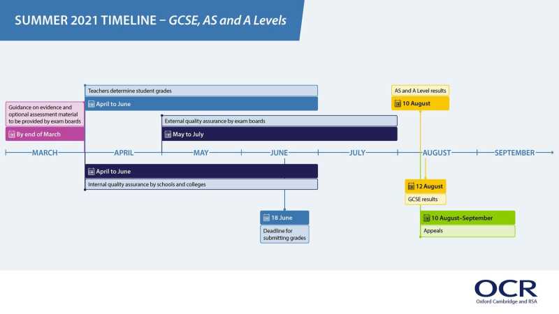 GCSE+AS+and+A+Levels+Summer+2021+time+table