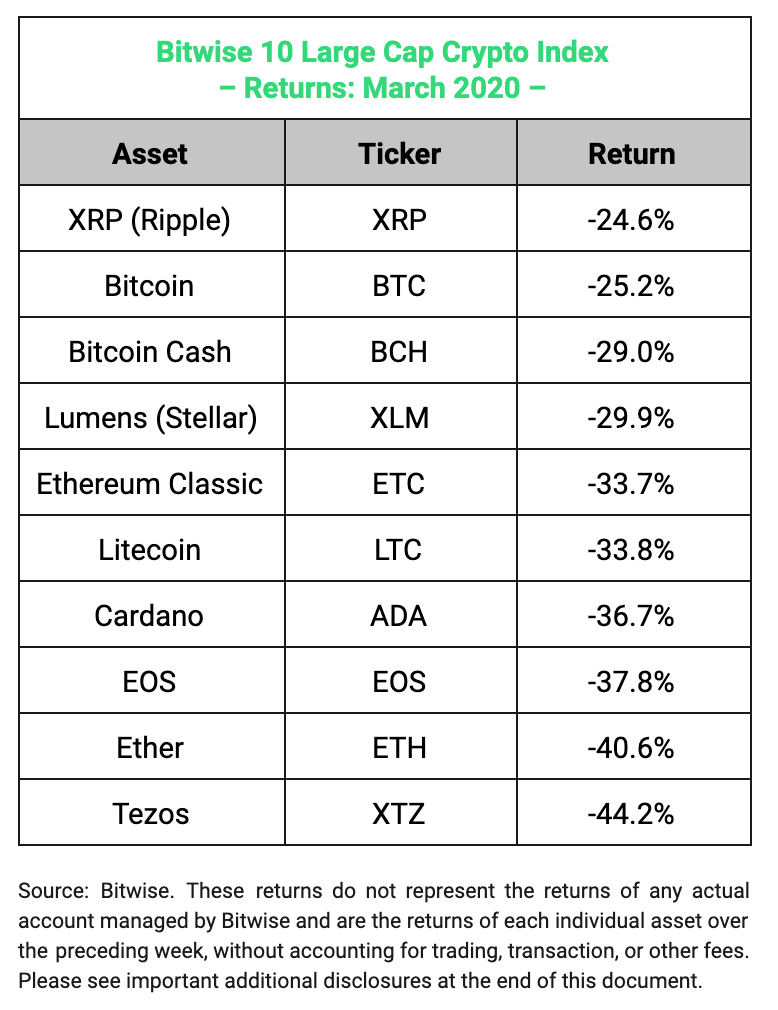 how much is considered large cap in cryptocurrency