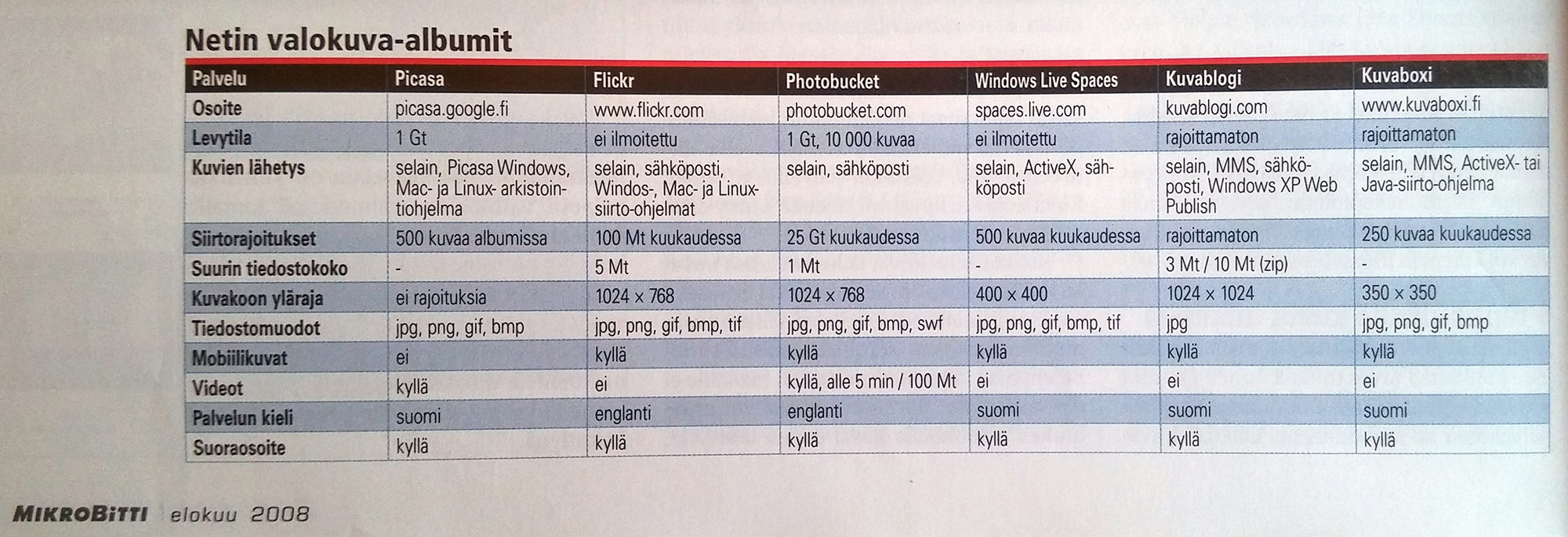 Kuvablogi at the Mikrobitti magazine